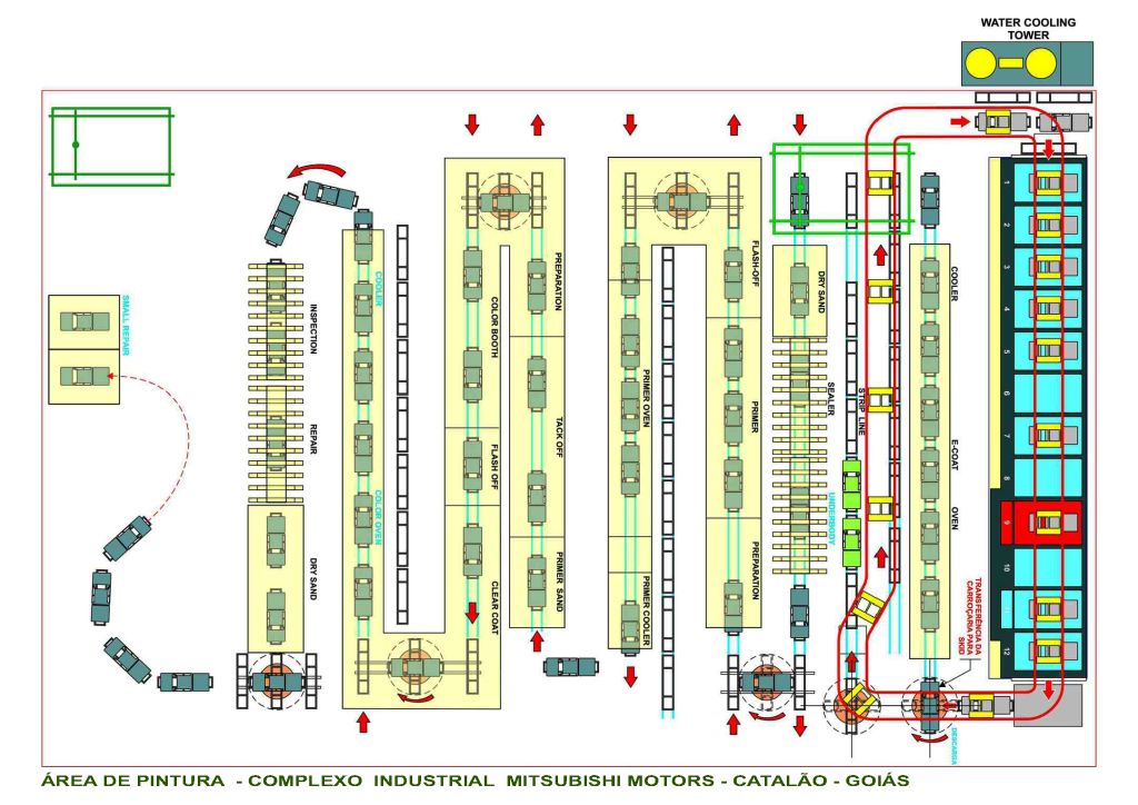 Desenvolvimento de layout industrial D Fábrica do Projeto