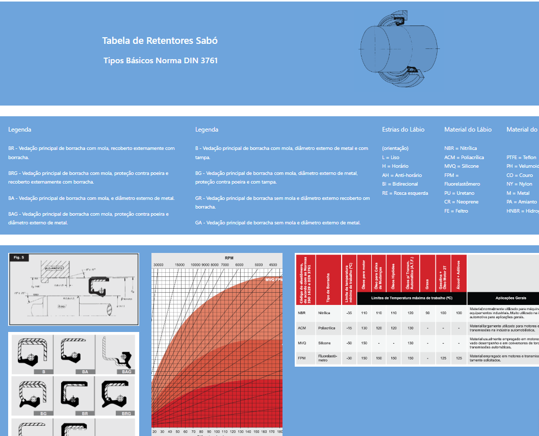 Soap seal selection table main dimensions