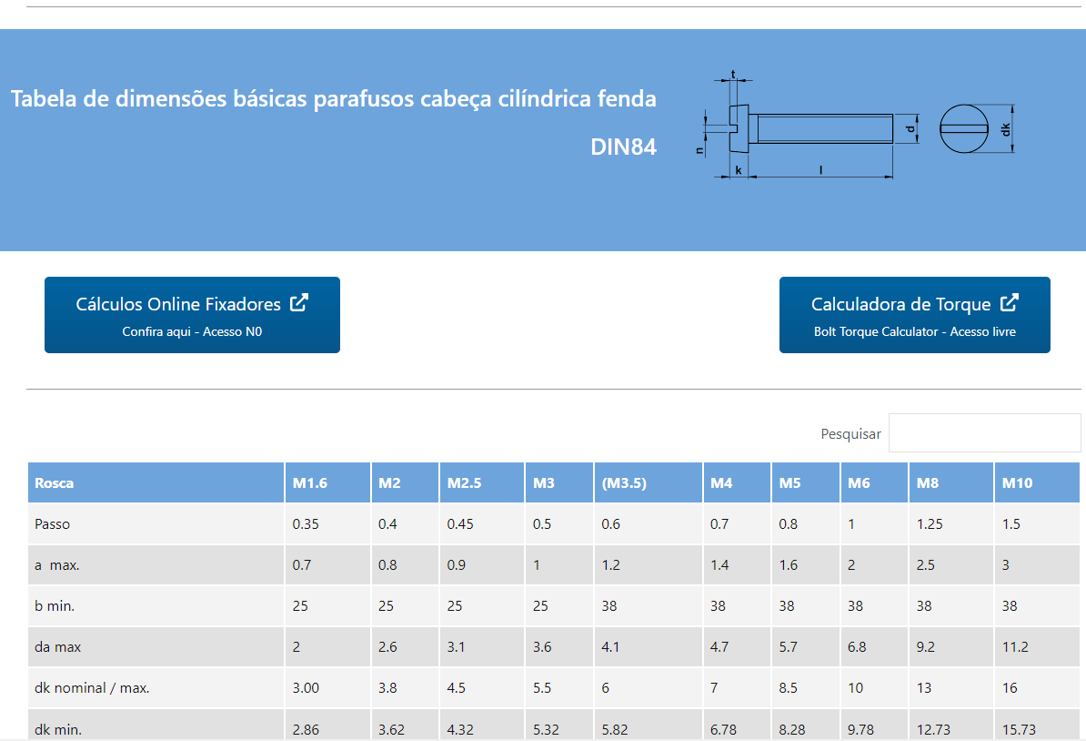 Tabla de dimensiones básicas tornillos cabeza cilíndrica ranurada DIN84