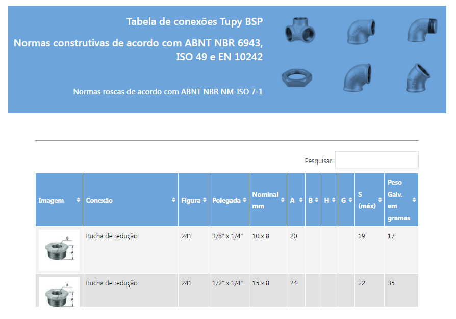 Conexoes_Tupy_tabela_selecao