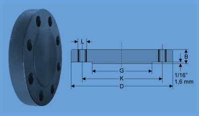 Tabella flangia cieca ANSI B . libbre